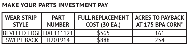Wear Strip Pricing